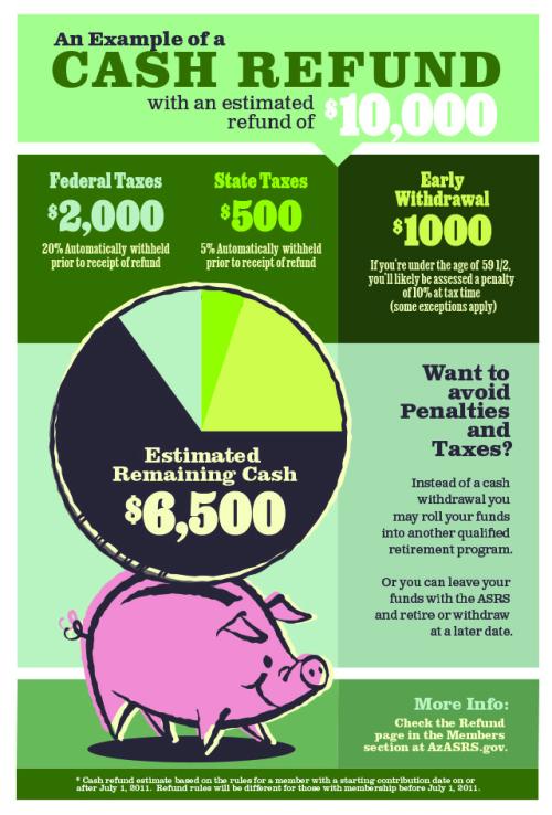 Refund graphic 2023