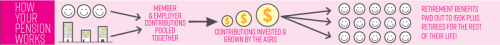 How Your Pension works Image