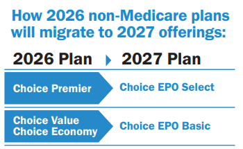 2026 to 2027 plan migration for non-Medicare plans